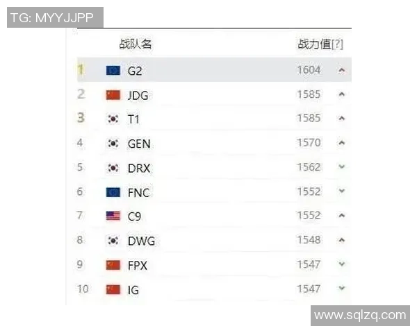 DOTA2力量排行榜更新RNG战队强势跻身第九名引发关注