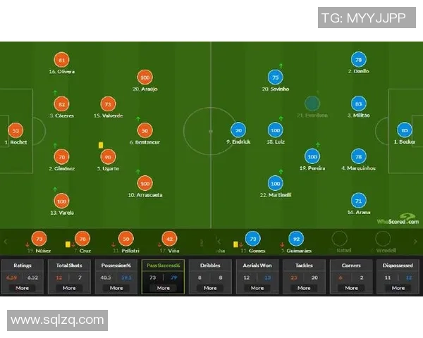 乌拉圭与巴西首发阵容对比分析及比赛前瞻
